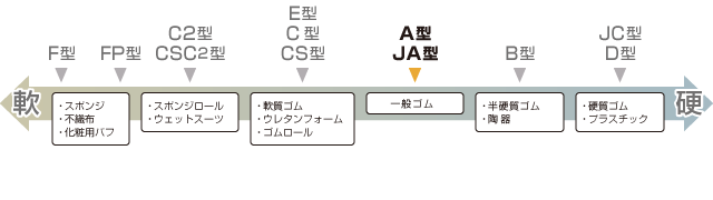 アスカーゴム硬度計AL型 | 製品情報 | 高分子計器株式会社