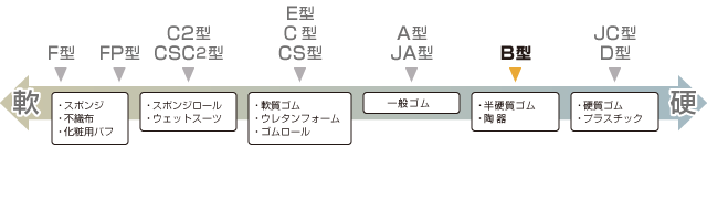 選定チャート